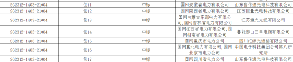 熱烈祝賀山東魯信通光電科技有限公司中標(biāo)國家電網(wǎng)有限公司2023年第 一百零三批采購（輸變電項(xiàng)目第六次線路裝置性材料招標(biāo)采購）項(xiàng)目